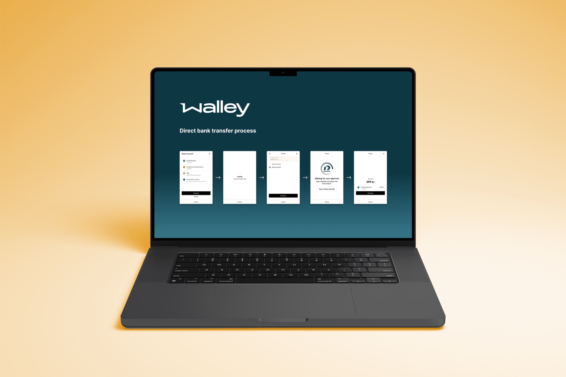 A laptop on an orange background showing Walley's direct bank transfer flow as five mobile screens in sequence.