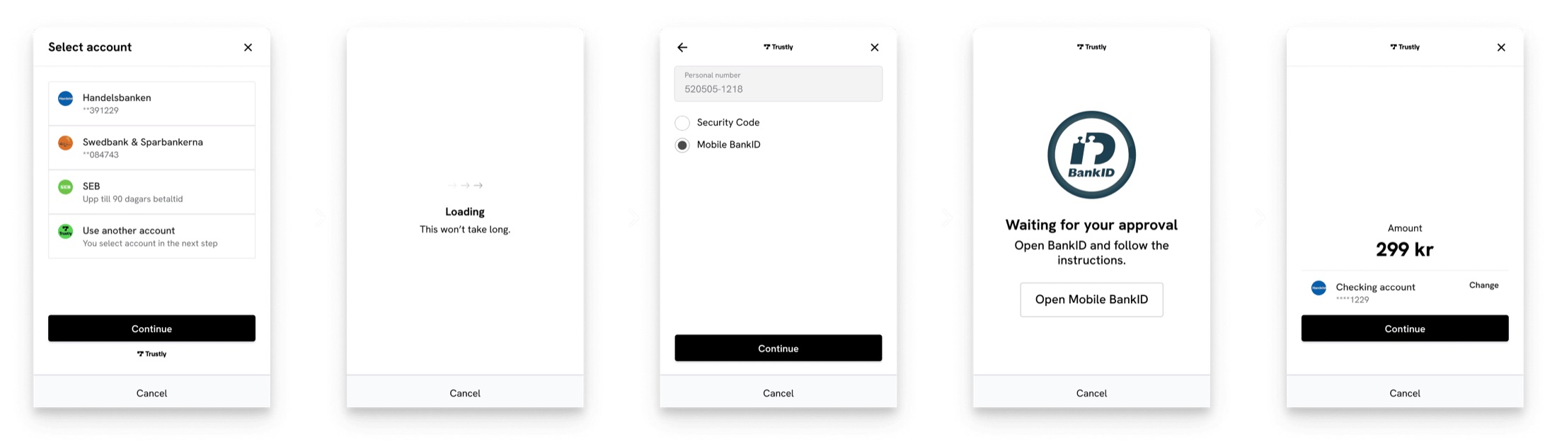 Five Trustly screens in sequence: select bank account, loading, BankID identification, waiting for approval, and amount confirmation.